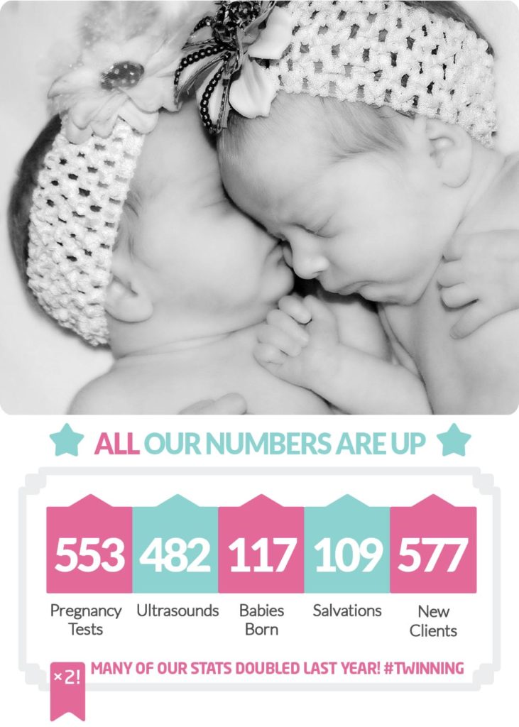 All Our Numbers Are Up! - Infographic